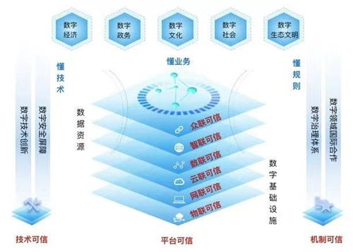 太极股份总裁仲恺 打造可信体系，创新数字服务，赋能数字技术未来