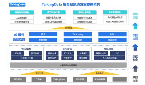 TalkingData三大产品创新，引领2022数字营销技术新格局