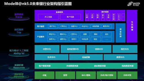从ModelB NK5.0到场景创新与实践 神州信息获评新华网“科技创新奖•数字技术服务”