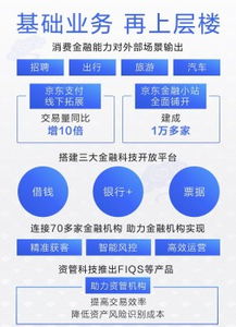 科技服务收入占比翻3倍 京东数字科技服务模式被验证